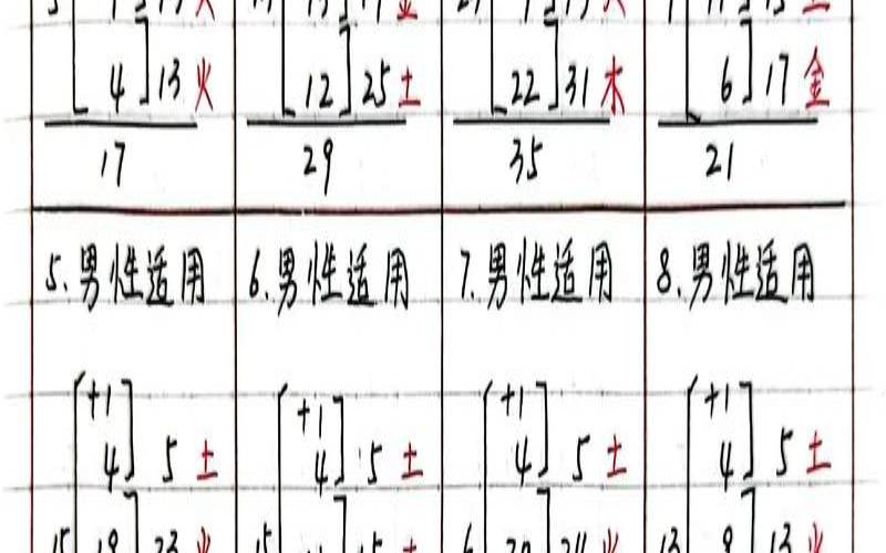 姓名数理配置吉数表（三才配置吉凶一览表）