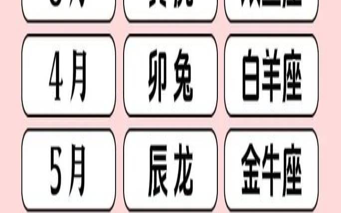 出生年月对应的生肖和星座（十二生肖年月日时详解）