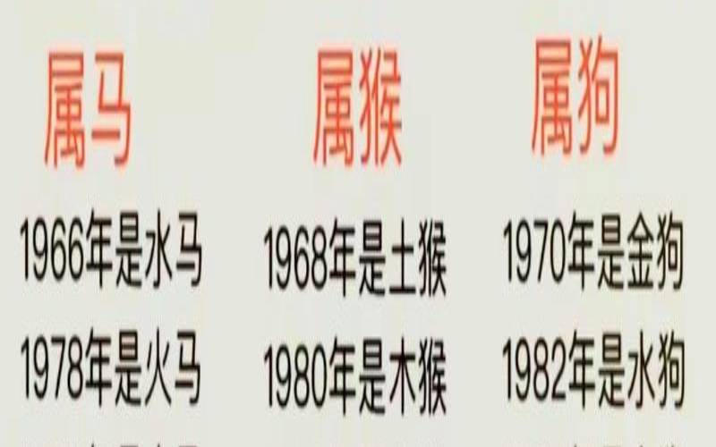 1934年属什么生肖多少岁了（2013年属什么生肖年）