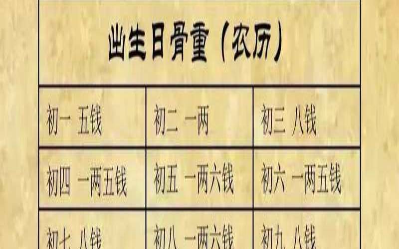 生辰八字几两几钱对照（查生辰八字几斤几两免费）