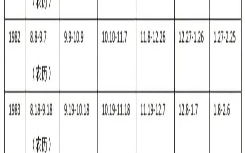 2001年腊月二十一是什么命（农历腊月二十是啥星座）