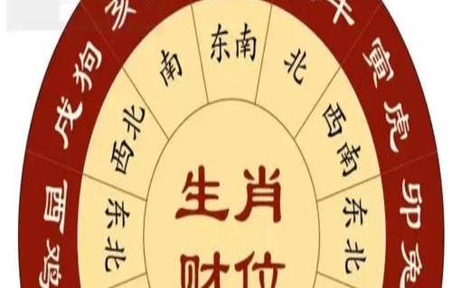 十二生肖方位吉凶表（生肖方位是代表什么）