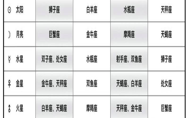 星座原理心理学解释（星座依据什么原理）