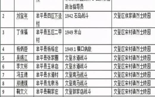 子的同音字或谐音（1518姓名测试）