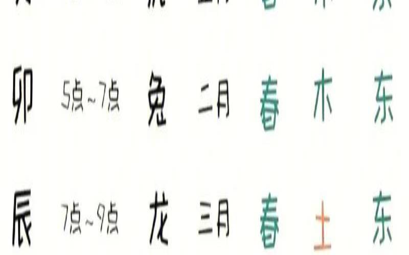 十二生肖出生月份命理大全（十二生肖月份命运全解）