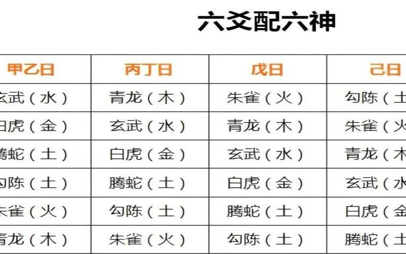 勾陈临官鬼爻测复合（勾陈在六爻代表什么）
