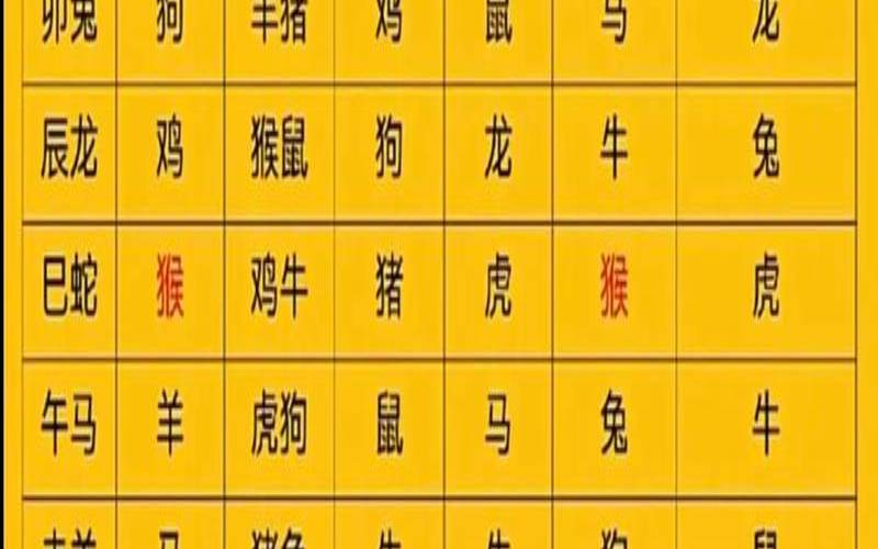 12生肖相冲表相克相刑（生肖配对相克相冲表）