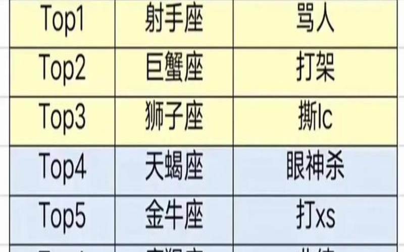 星座排名的简单介绍怎么写（十二星座战斗力排名）