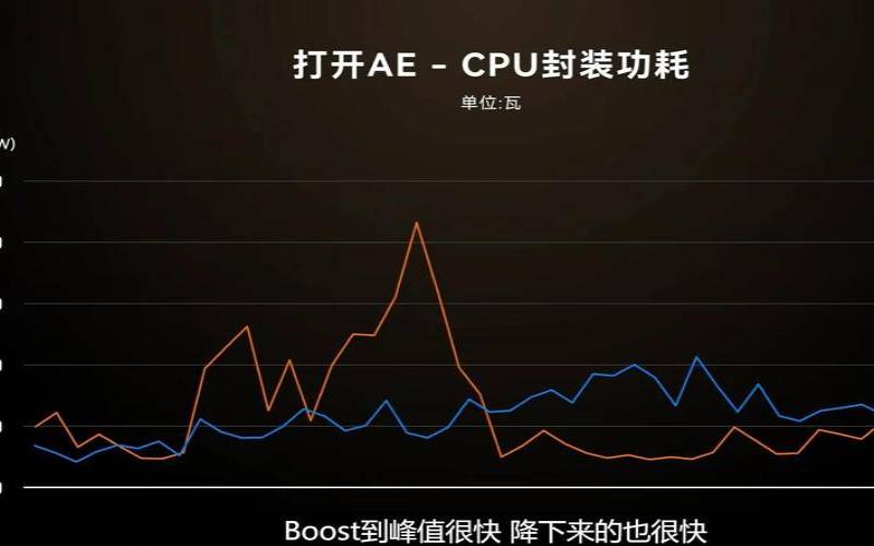 帮我测试一下网络（测试你什么最出众）