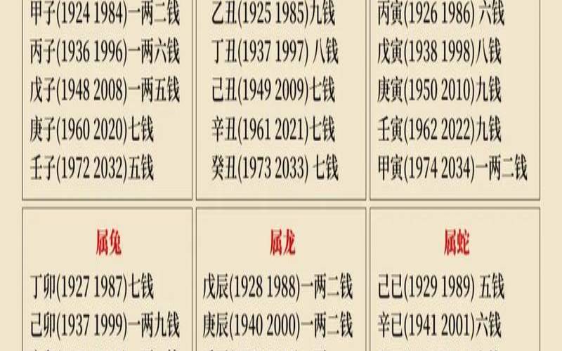 按生成八字儿看看多少两命（查生辰八字几斤几两免费）