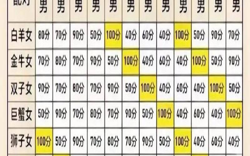 生肖星座查询一下（星座配对表查询）