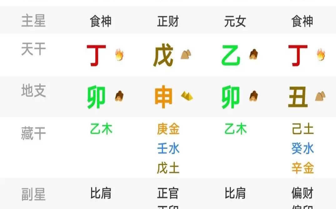 八字命格正官格是什么意思（命格是正官格是什么意思）