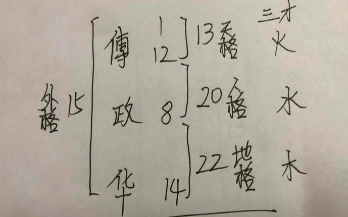 门牌吉凶神算堂（门牌号吉凶测算）