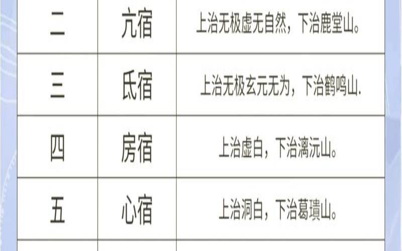 二十八宿星宿是吉还是凶（2025年二十八星宿吉凶）