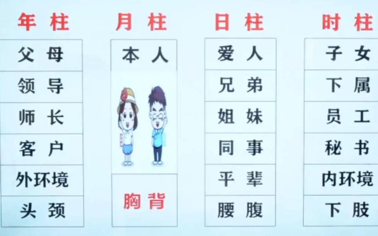 生辰八字相冲什么意思啊（八字相冲和相克的区别）