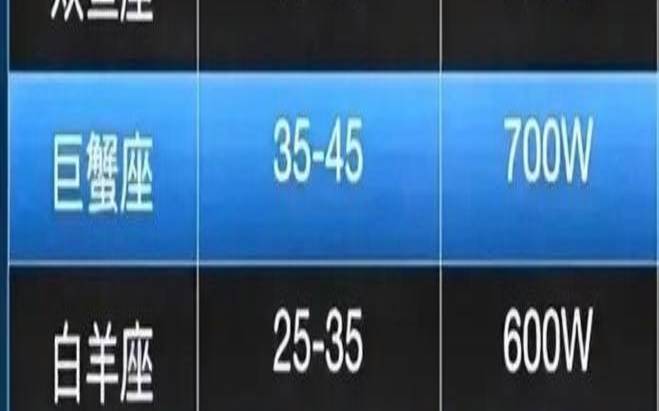 03年2月23日是什么星座（十二星座的年龄表）