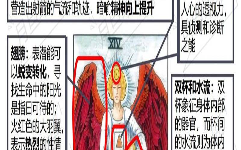 塔罗牌14节制是什么意思（塔罗牌的节制代表什么）