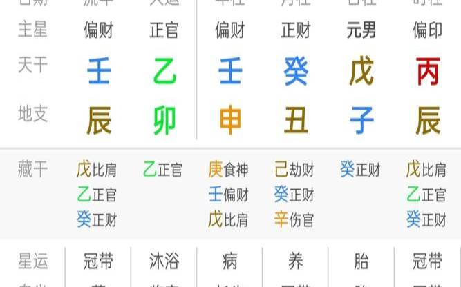 姜文华八字取象秘法详解（八字干支象法）