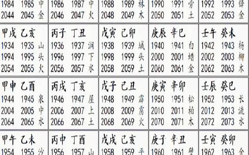 六十甲子日吉凶时辰表（四柱专用正版万年历）