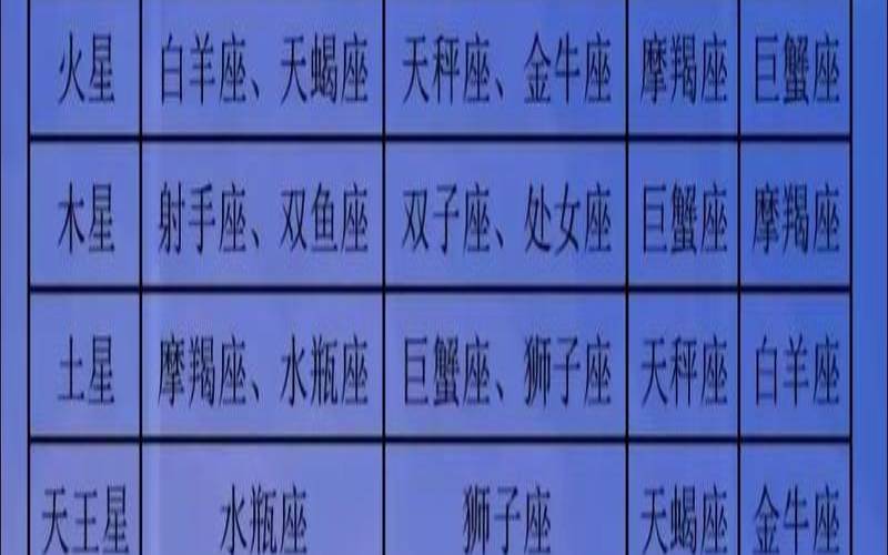 12星座庙旺表（星座的庙旺落陷是什么）