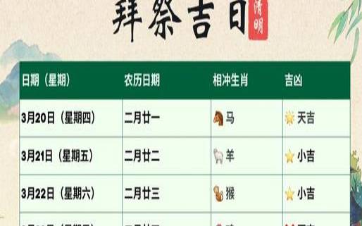 扫墓的日子可以随便选吗（吉日冲属相可以破解吗）