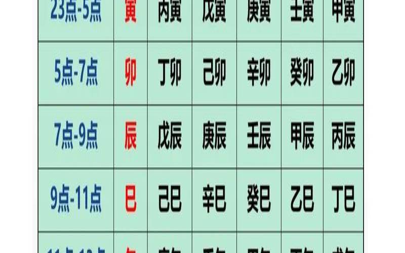 时辰的吉凶指的是什么（生辰八字自查表）