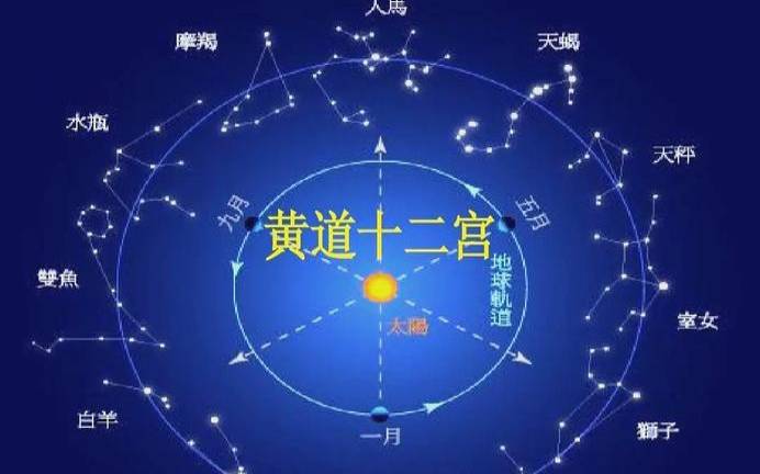 十二黑黄道日表（十二黄黑道择日方法）