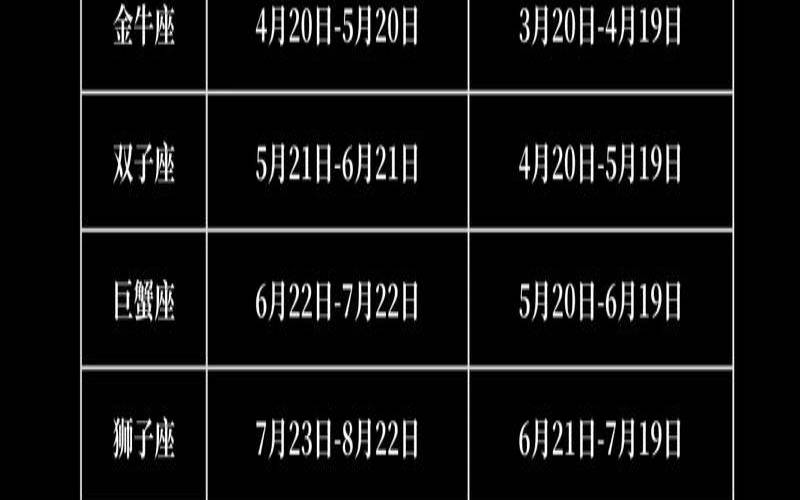 星座是算阳历还是算阴历（阴历怎么算星座）