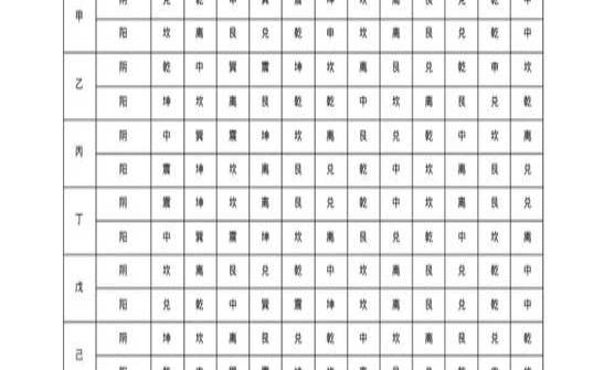 命宫流月神煞表（命宫小限12神煞推算）