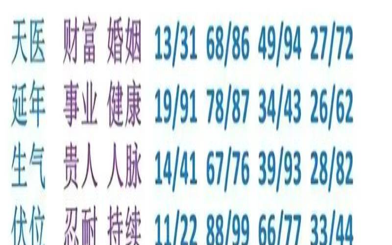 号码吉凶免费测（汉程吉号测吉凶免费查询）