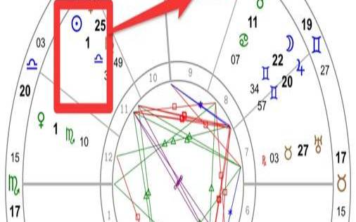 阳历10.3号什么星座（5月8号是什么星座）