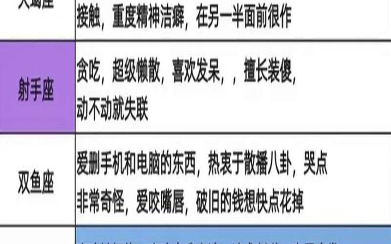 什么星座强迫症最厉害（十二星座强迫症排行榜）