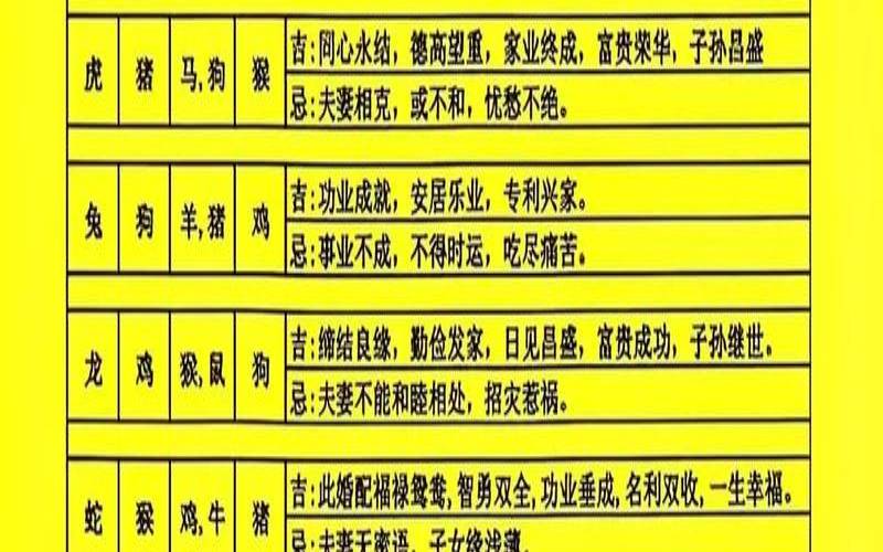 属相配对查询姓名表（生肖配对表免费测试）