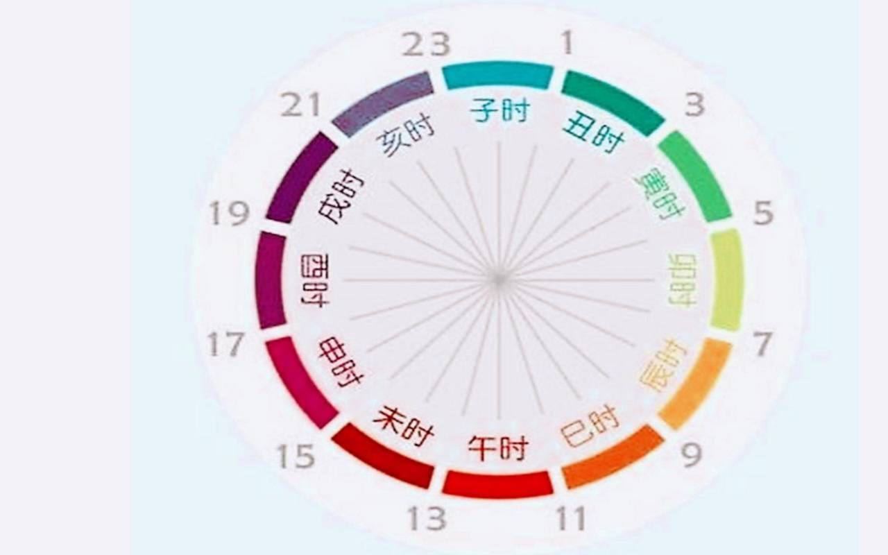 辰时男和戌时女能相配吗（戍时和戌时一样吗）