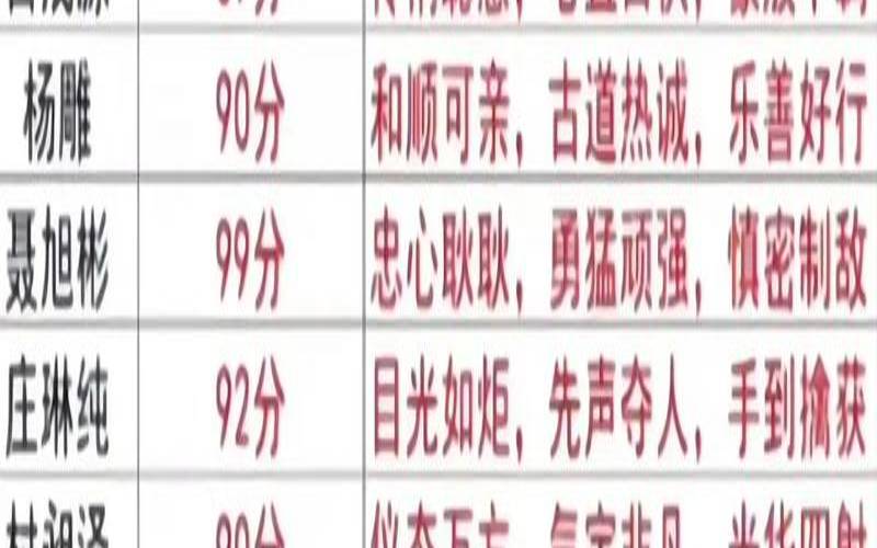姓名测试免费打分免（起名字大全免费）