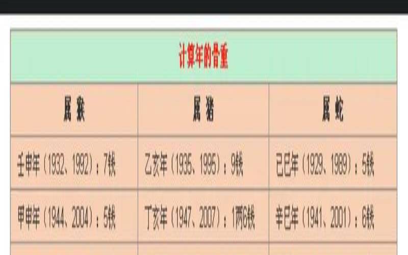 生辰八字称量（生辰八字自动计算器）