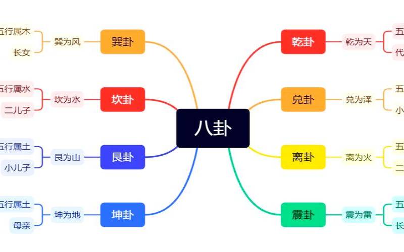 周易八卦口诀（易经入门必背100句）