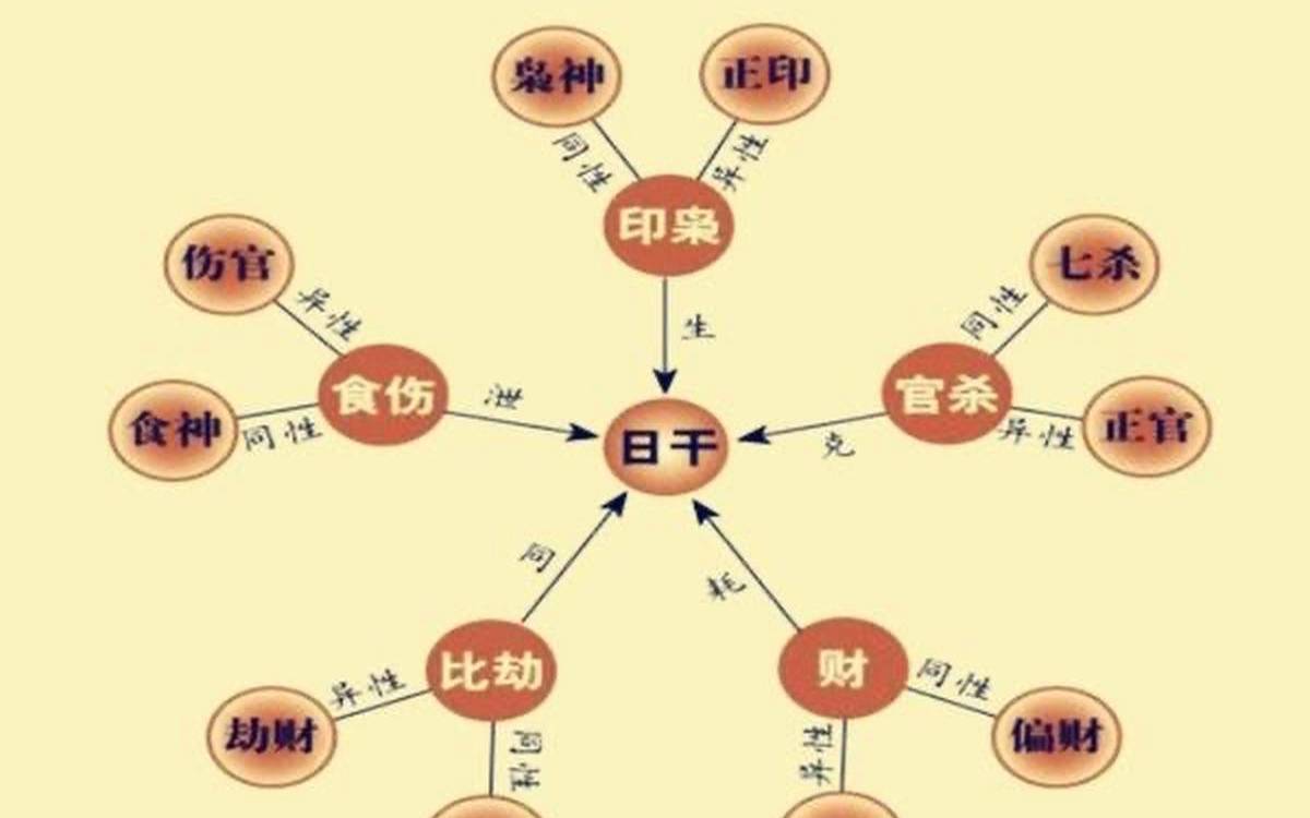 财官印相生是什么意思（官印相生最好三个时辰）