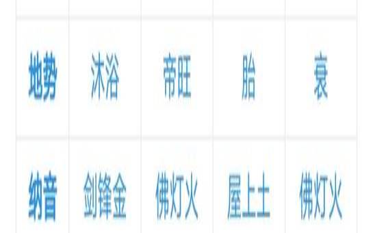 生辰八字的时候是哪几个（生辰八字查询）