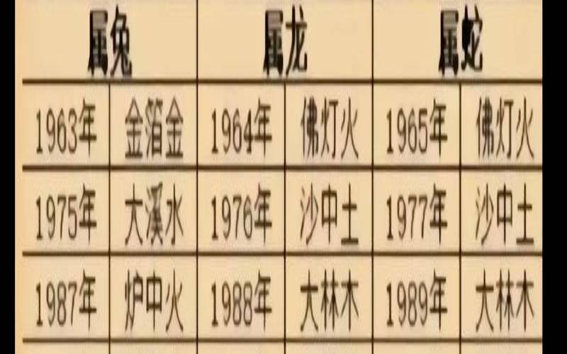 炉中火命和沙中土命相配吗（炉中火命不能带金能戴银吗）