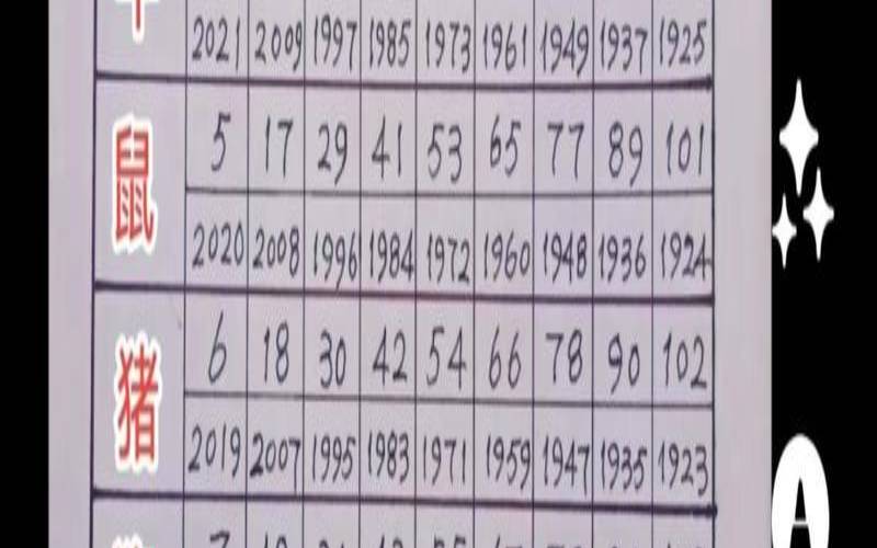 520是什么生肖最好（二九是什么生肖数字）