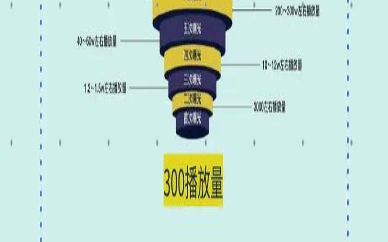如何测试抖音账号权重（什么是账号权重）