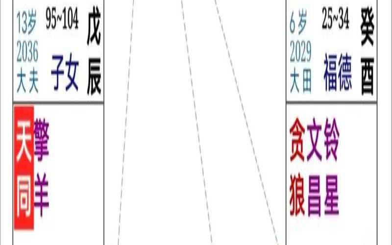 夫妻命格配对（命格相同的人能做夫妻吗）