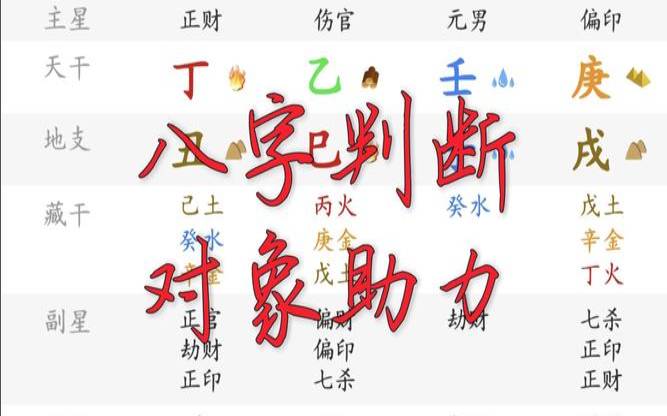 姓名测试另一半（八字测算未来配偶信息）