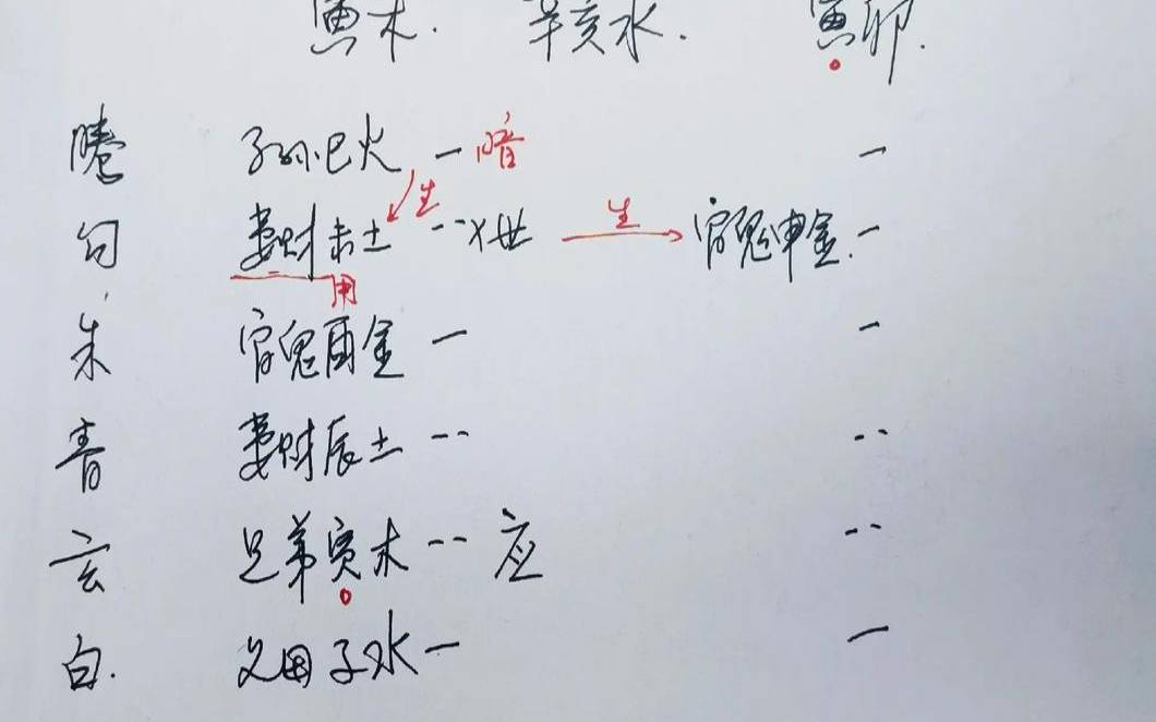 测试最近三个月财运如何（测一测自己的事业运）