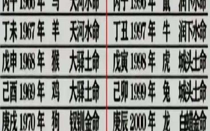生辰八字的书叫什么名字（生辰八字自查表）