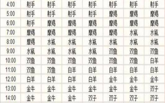 星座是按农历算还是公历算（星座为什么按阳历算）