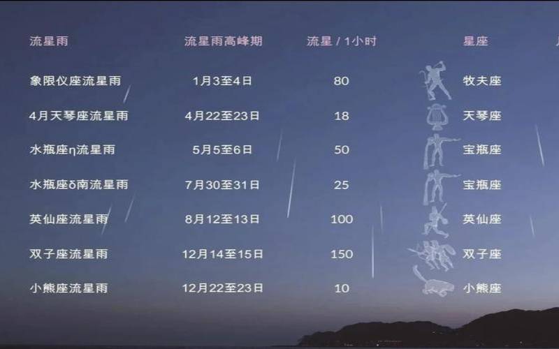 白羊座流星雨2022年什么时候出现几点 所有星座的流星雨在什么时候（2021年白羊座大事件预言）