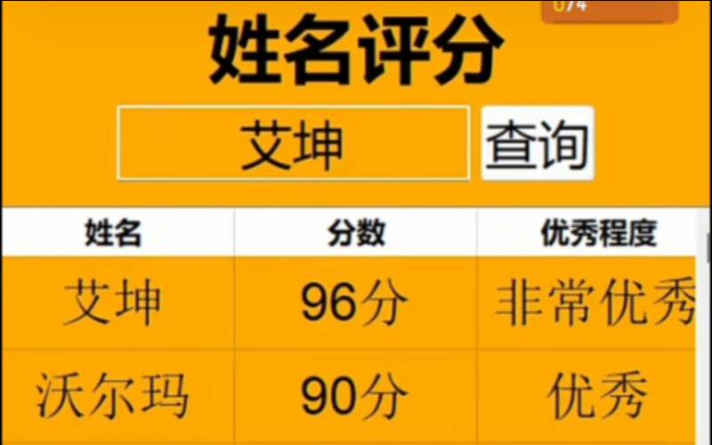 姓名测分打分免费测试（真正免费的测名评分）