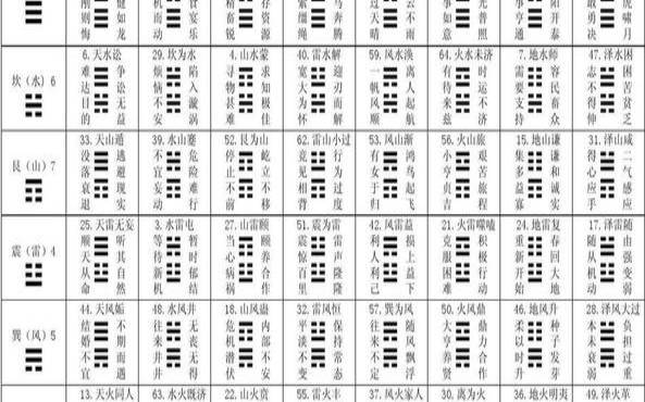 每天卦象怎么算吉凶（怎么算卦准确率高）